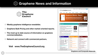 Graphene and Composite Materials
Graphene News and Information
Weekly graphene intelligence newsletter.
Graphene Bulk Pricing and other market oriented reports.
The most up to date source of information on graphene
commercialization.
Network and connect with commercial partners.
Visit www.TheGrapheneCouncil.org
 