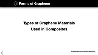 Graphene and Composite Materials
Types of Graphene Materials
Used in Composites
Forms of Graphene
 