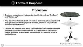 Graphene and Composite Materials
Forms of Graphene
Graphene production methods can be classiﬁed broadly as “Top Down”
and “Bottom Up”.
“Top Down” methods start with a feedstock material such as graphite and
through various methods (physical, electrical, chemical, etc.) exfoliate
individual layers of carbon.
“Bottom Up” methods start with a carbon feedstock such as methane gas
that under controlled conditions (such as Chemical Vapor Deposition-
CVD) is deposited on a substrate material (such as copper) in single or
multiple layers.
Production
 