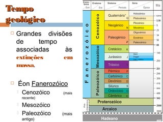 TempoTempo
geológicogeológico
 Grandes divisões
de tempo
associadas às
extinções em
massa.
 Éon Fanerozóico
 Cenozóico (mais
recente)
 Mesozóico
 Paleozóico (mais
antigo)
 