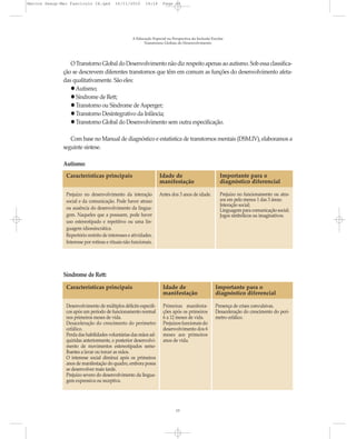 Marcos Seesp-Mec Fasciculo IX.qxd        16/11/2010       14:16      Page 13




                                                   A Educação Especial na Perspectiva da Inclusão Escolar
                                                         Transtornos Globais do Desenvolvimento




                 O Transtorno Global do Desenvolvimento não diz respeito apenas ao autismo. Sob essa classifica-
              ção se descrevem diferentes transtornos que têm em comum as funções do desenvolvimento afeta-
              das qualitativamente. São eles:
                   Autismo;
                   Síndrome de Rett;
                   Transtorno ou Síndrome de Asperger;
                   Transtorno Desintegrativo da Infância;
                   Transtorno Global do Desenvolvimento sem outra especificação.

                 Com base no Manual de diagnóstico e estatística de transtornos mentais (DSM.IV), elaboramos a
              seguinte síntese.

              Autismo:
               Características principais                          Idade de                            Importante para o
                                                                   manifestação                        diagnóstico diferencial

               Prejuízo no desenvolvimento da interação           Antes dos 3 anos de idade.           Prejuízo no funcionamento ou atra-
               social e da comunicação. Pode haver atraso                                              sos em pelo menos 1 das 3 áreas:
                                                                                                       Interação social;
               ou ausência do desenvolvimento da lingua-                                               Linguagem para comunicação social;
               gem. Naqueles que a possuem, pode haver                                                 Jogos simbólicos ou imaginativos.
               uso estereotipado e repetitivo ou uma lin-
               guagem idiossincrática.
               Repertório restrito de interesses e atividades.
               Interesse por rotinas e rituais não funcionais.




              Síndrome de Rett:
               Características principais                            Idade de                       Importante para o
                                                                     manifestação                   diagnóstico diferencial

               Desenvolvimento de múltiplos déficits específi-       Primeiras manifesta-           Presença de crises convulsivas.
               cos após um período de funcionamento normal           ções após os primeiros         Desaceleração do crescimento do perí-
               nos primeiros meses de vida.                          6 a 12 meses de vida.          metro cefálico.
               Desaceleração do crescimento do perímetro             Prejuízos funcionais do
               cefálico.                                             desenvolvimento dos 6
               Perda das habilidades voluntárias das mãos ad-        meses aos primeiros
               quiridas anteriormente, e posterior desenvolvi-       anos de vida.
               mento de movimentos estereotipados seme-
               lhantes a lavar ou torcer as mãos.
               O interesse social diminui após os primeiros
               anos de manifestação do quadro, embora possa
               se desenvolver mais tarde.
               Prejuízo severo do desenvolvimento da lingua-
               gem expressiva ou receptiva.




                                                                            13
 