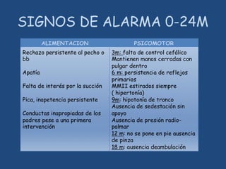 SIGNOS DE ALARMA 0-24M
 