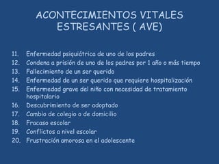 ACONTECIMIENTOS VITALES
ESTRESANTES ( AVE)
11. Enfermedad psiquiátrica de uno de los padres
12. Condena a prisión de uno de los padres por 1 año o más tiempo
13. Fallecimiento de un ser querido
14. Enfermedad de un ser querido que requiere hospitalización
15. Enfermedad grave del niño con necesidad de tratamiento
hospitalario
16. Descubrimiento de ser adoptado
17. Cambio de colegio o de domicilio
18. Fracaso escolar
19. Conflictos a nivel escolar
20. Frustración amorosa en el adolescente
 