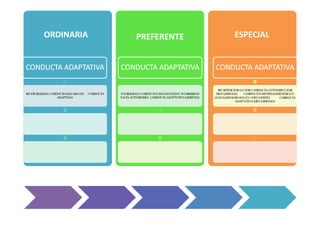 ORDINARIA   PREFERENTE   ESPECIAL
 