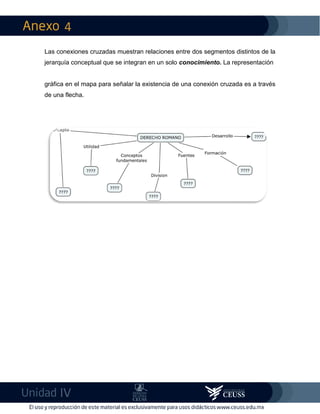 4
IV
Las conexiones cruzadas muestran relaciones entre dos segmentos distintos de la
jerarquía conceptual que se integran en un solo conocimiento. La representación
gráfica en el mapa para señalar la existencia de una conexión cruzada es a través
de una flecha.
 