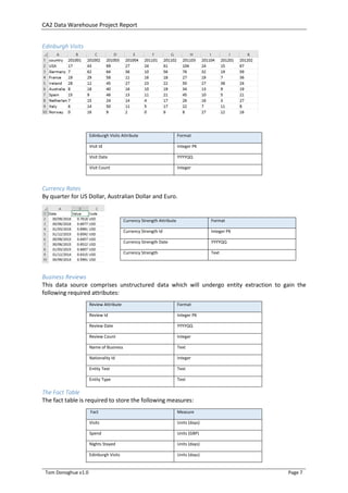 Data Warehouse Project Report | PDF
