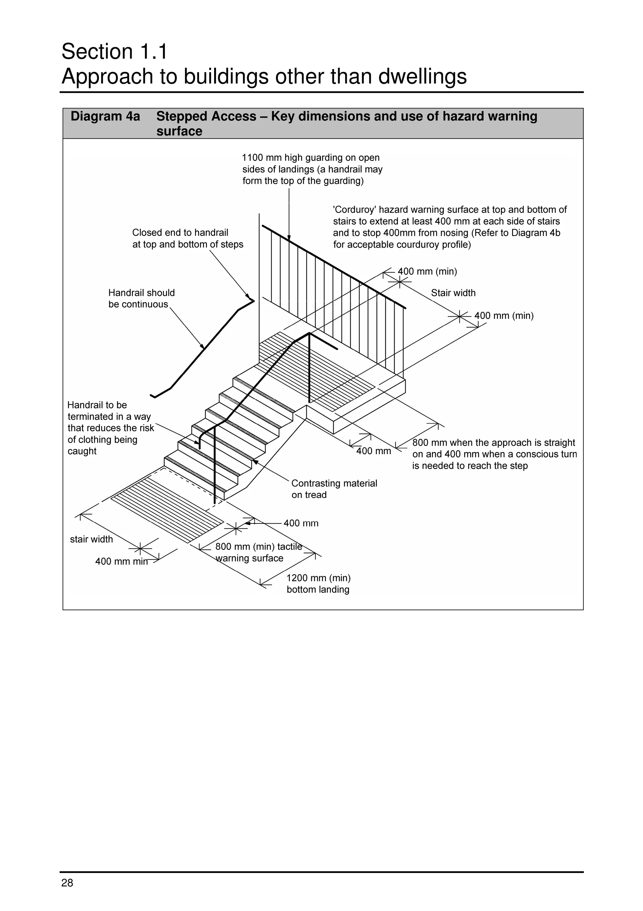 Tgd m | PDF
