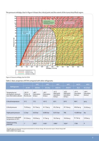 Chart Freaon R407f Commercial CO2 Refrigeration Systems - Guide for Subcritical and ...