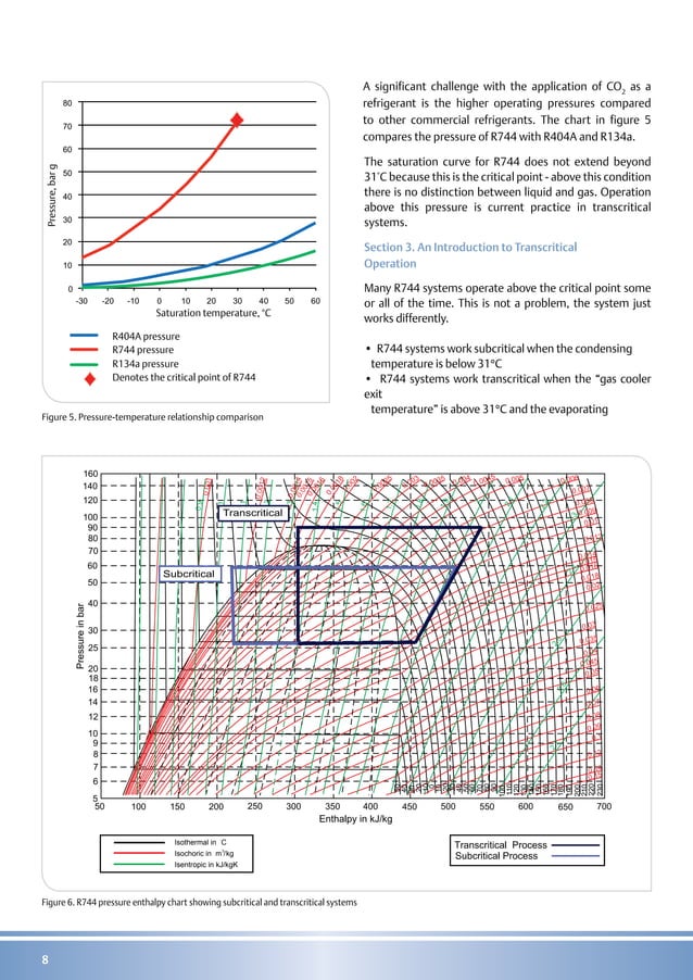 Commercial CO2 Refrigeration Systems Guide for Subcritical and Transcritical CO2 Applications