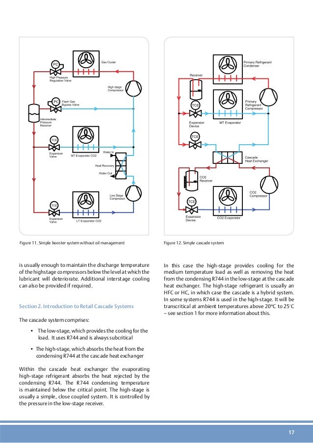 commercial co2 refrigeration systems guide for subcritical and tran co2 refrigeration systems