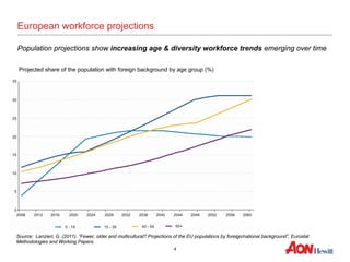 Trends in Global Employee Engagement 2012 - Aon Hewitt | PDF
