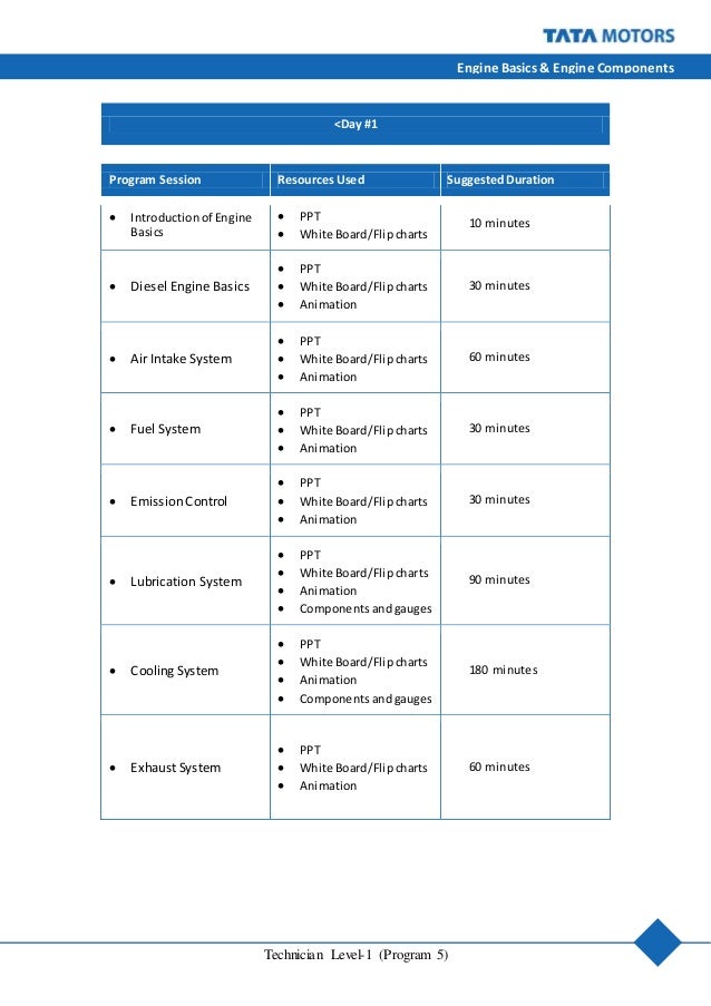 engine basics & engine components