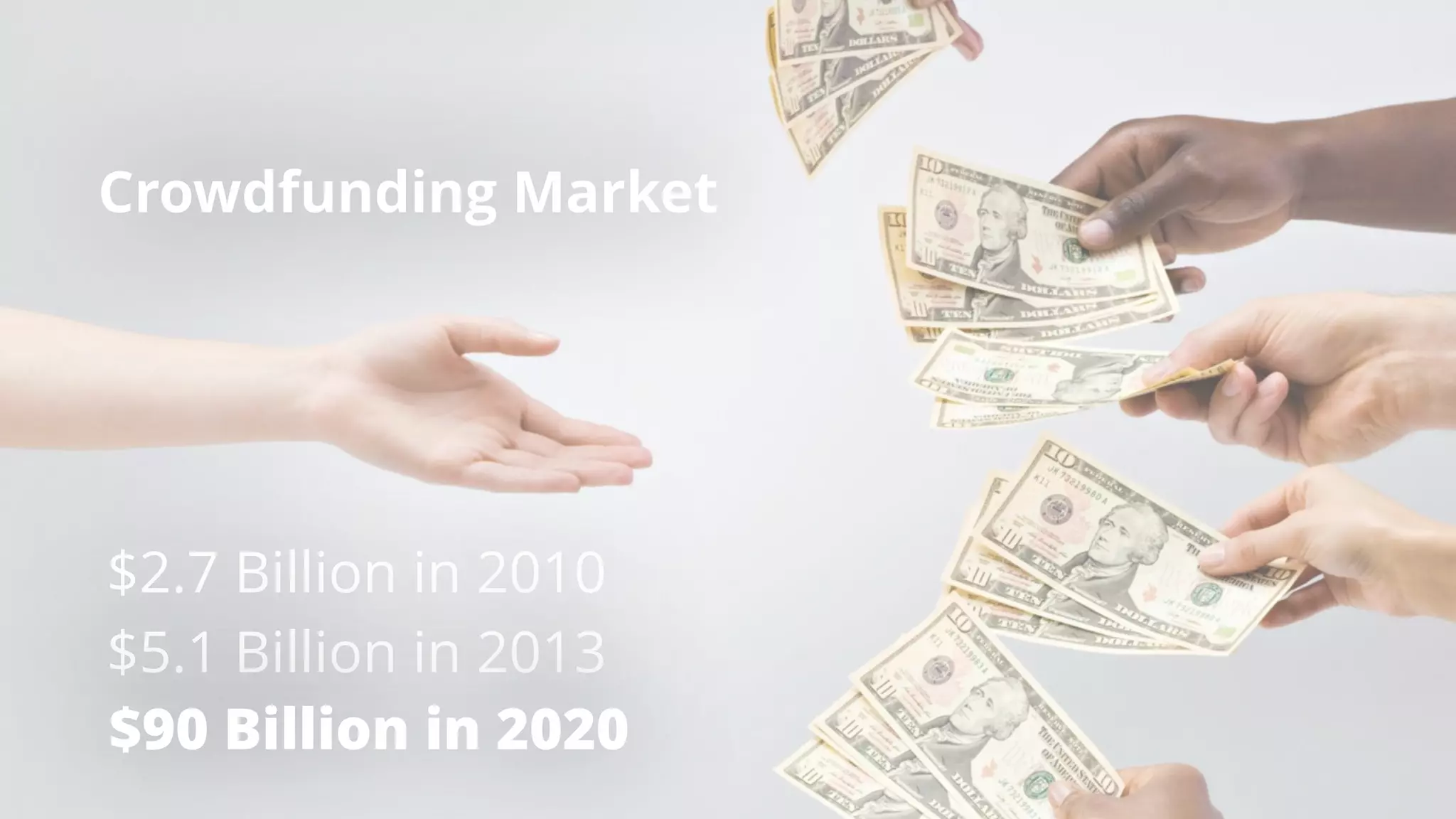 Crowdfunding Market
$2.7 Billion in 2010
$5.1 Billion in 2013
$90 Billion in 2020