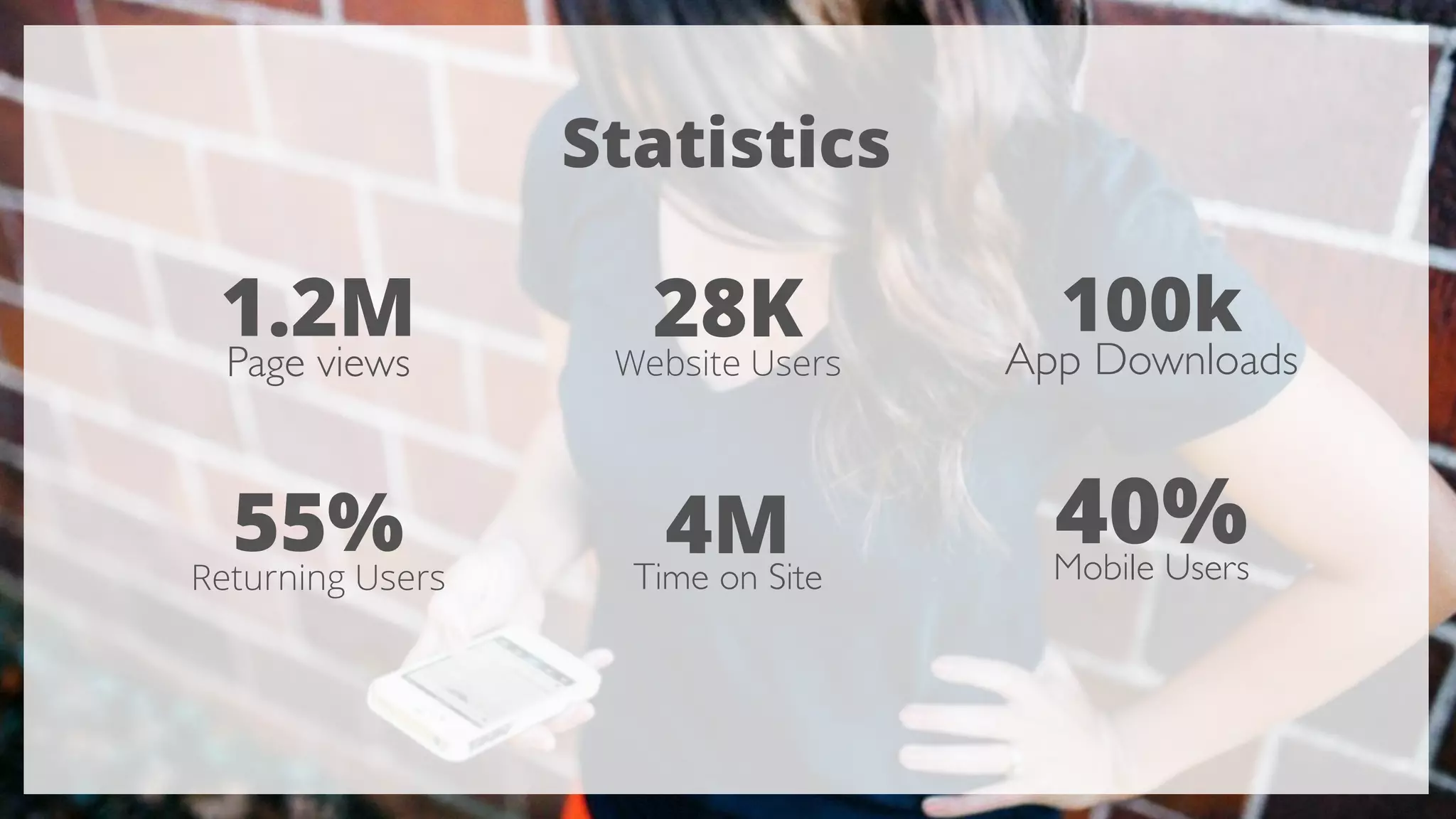 Statistics
1.2M
Page views 28K
100k
App Downloads
40% Mobile Users 4M Time on Site
Website Users
55%
Returning Users