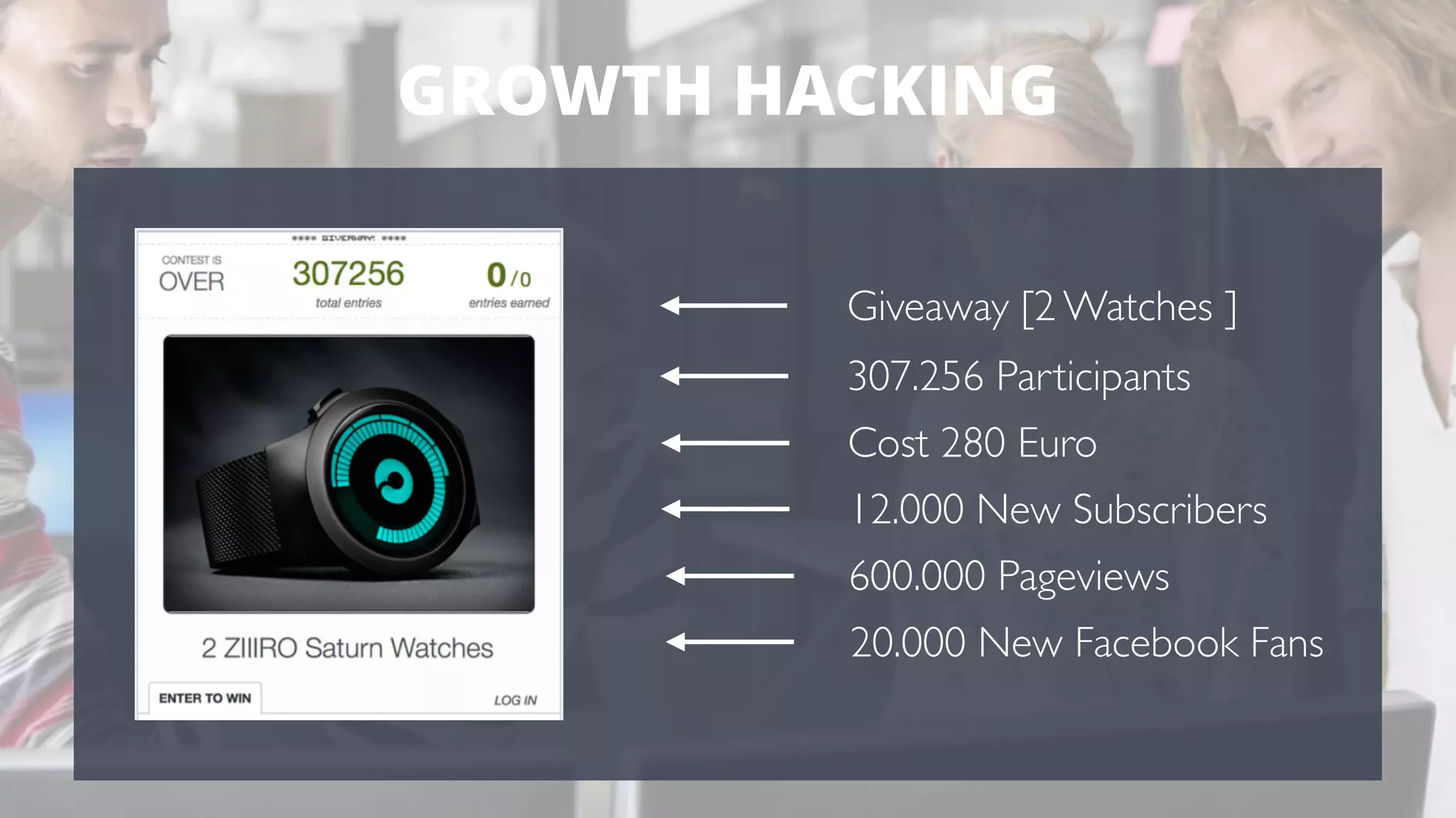 GROWTH HACKING 
Giveaway [2 Watches ] 
307.256 Participants 
Cost 280 Euro 
12.000 New Subscribers 
600.000 Pageviews 
20.000 New Facebook Fans 
 