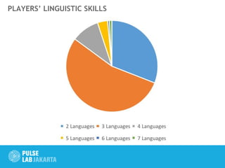 PLAYERS’ LINGUISTIC SKILLS
 
