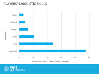 PLAYERS’ LINGUISTIC SKILLSLanguage
Number of players fluent in the language
 
