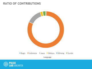 RATIO OF CONTRIBUTIONS
Language
 