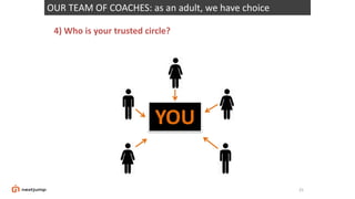 25
OUR TEAM OF COACHES: as an adult, we have choice
YOU
4) Who is your trusted circle?
 