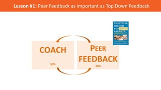 Lesson #1: Peer Feedback as important as Top Down Feedback
COACH
50%
PEER
FEEDBACK
50%
 