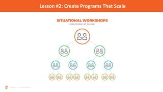 © Next Jump, Inc. 2018 CONFIDENTIAL
Lesson #2: Create Programs That Scale
 