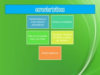 características
Únicas o
múltiples
Asintomáticas
Asintomáticas y
Color blanco
amarillenta
Únicas o múltiples
Mas en el maxilar
sup y en niñas
Llamados Nodulos
de Bohn o perlas
de Epstein
Radionegativos
 