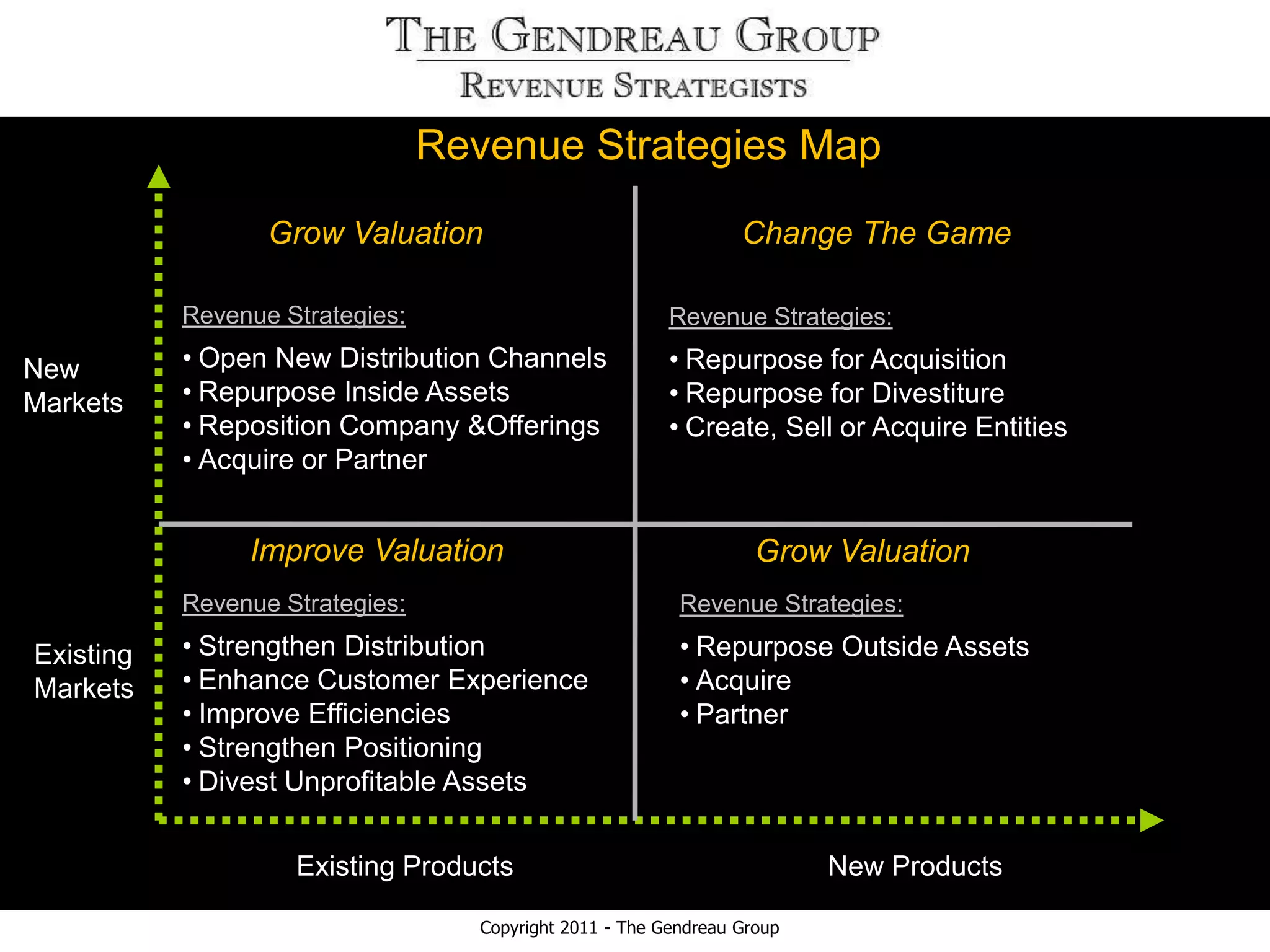 Revenue Strategies Map
                  Grow Valuation                                  Change The Game

           Revenue Strategies:                            Revenue Strategies:

New        • Open New Distribution Channels               • Repurpose for Acquisition
Markets    • Repurpose Inside Assets                      • Repurpose for Divestiture
           • Reposition Company &Offerings                • Create, Sell or Acquire Entities
           • Acquire or Partner


                Improve Valuation                                   Grow Valuation
           Revenue Strategies:                             Revenue Strategies:

Existing   • Strengthen Distribution                       • Repurpose Outside Assets
Markets    • Enhance Customer Experience                   • Acquire
           • Improve Efficiencies                          • Partner
           • Strengthen Positioning
           • Divest Unprofitable Assets


                    Existing Products                                     New Products

                                    Copyright 2011 - The Gendreau Group
 