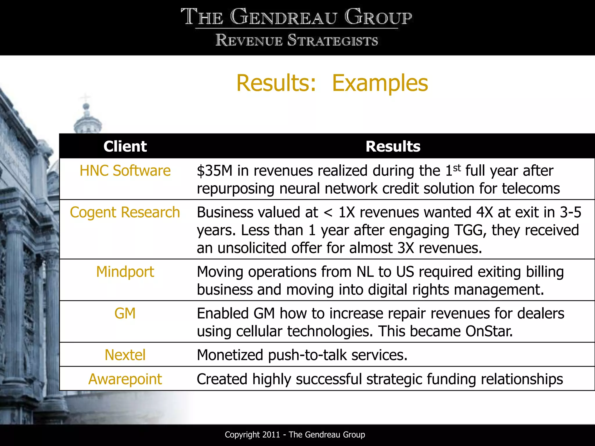 Results: Examples

    Client                                                  Results
 HNC Software     $35M in revenues realized during the 1st full year after
                  repurposing neural network credit solution for telecoms
Cogent Research   Business valued at < 1X revenues wanted 4X at exit in 3-5
                  years. Less than 1 year after engaging TGG, they received
                  an unsolicited offer for almost 3X revenues.
   Mindport       Moving operations from NL to US required exiting billing
                  business and moving into digital rights management.
      GM          Enabled GM how to increase repair revenues for dealers
                  using cellular technologies. This became OnStar.
    Nextel        Monetized push-to-talk services.
  Awarepoint      Created highly successful strategic funding relationships


                      Copyright 2011 - The Gendreau Group
 