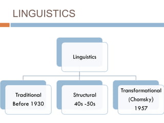 LINGUISTICS
 