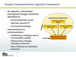 Gender Communication Capacity Framework
• As capacity is developed,
anticipated changes should be
identified in:
– Perceived gender norms
– Attitudes toward FP
– Increased knowledge
• Improvements in
communication
– Establishing a dialogue about
contraceptive uptake
– Influenced by changes
individual outcomes
– Have influence on individual
outcomes
Individual Outcomes
Improved Communication
About Family Planning
Increases in knowledge
about FP
More positive perceived
gender norms
More positive attitudes
about FP
 