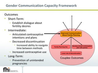 Gender Communication Capacity Framework
Outcomes
• Short-Term:
– Establish dialogue about
fertility desires
• Intermediate:
– Articulated contraceptive
intentions and plans
– Decreased discontinuation
• Increased ability to navigate
time between methods
– Increased contraceptive use
• Long-Term:
– Prevention of unintended
pregnancies
Couples Outcomes
Improved Communication
About Family Planning
Family Planning Use
Develop shared contraceptive
plan with partner
Lower rate of discontinuation
 