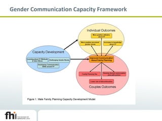 Gender Communication Capacity Framework
 