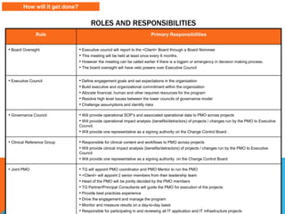 How will it get done?
Role Primary Responsibilities
• Board Oversight • Executive council will report to the <Client> Board through a Board Nominee
• This meeting will be held at least once every 6 months.
• However the meeting can be called earlier if there is a logjam or emergency in decision making process.
• The board oversight will have veto powers over Executive Council
• Executive Council • Define engagement goals and set expectations in the organization
• Build executive and organizational commitment within the organization
• Allocate financial, human and other required resources for the program
• Resolve high level issues between the lower councils of governance model
• Challenge assumptions and identify risks
• Governance Council • Will provide operational SOP’s and associated operational data to PMO across projects
• Will provide operational impact analysis (benefits/detractors) of projects / changes run by the PMO to Executive
Council.
• Will provide one representative as a signing authority on the Change Control Board .
• Clinical Reference Group • Responsible for clinical content and workflows to PMO across projects
• Will provide clinical impact analysis (benefits/detractors) of projects / changes run by the PMO to Executive
Council
• Will provide one representative as a signing authority on the Change Control Board
• Joint PMO • TG will appoint PMO coordinator and PMO Mentor to run the PMO
• <Client> will appoint 2 senior members from their leadership team
• Head of the PMO will be jointly decided by the PMO members
• TG Partner/Principal Consultants will guide the PMO for execution of the projects
• Provide best practices experience
• Drive the engagement and manage the program
• Monitor and measure results on a day-to-day basis
• Responsible for participating in and reviewing all IT application and IT infrastructure projects
ROLES AND RESPONSIBILITIES
 