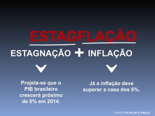 ESTAGFLAÇÃO 
ESTAGNAÇÃO + INFLAÇÃO 
Projeta-se que o 
PIB brasileiro 
crescerá próximo 
de 0% em 2014. 
Já a inflação deve 
superar a casa dos 6%. 
FONTE FOLHA DE S. PAULO 
 