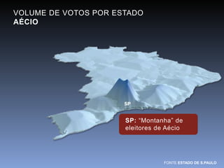VOLUME DE VOTOS POR ESTADO 
AÉCIO 
SP: “Montanha” de 
eleitores de Aécio 
FONTE ESTADO DE S.PAULO 
 