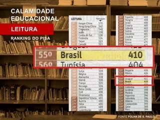 LEITURA 
FONTE FOLHA DE S. PAULO 
CALAMIDADE 
EDUCACIONAL 
RANKING DO PISA 
 