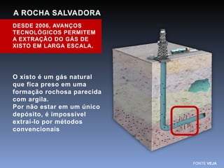 FONTE VEJA 
A ROCHA SALVADORA 
DESDE 2006, AVANÇOS 
TECNOLÓGICOS PERMITEM 
A EXTRAÇÃO DO GÁS DE 
XISTO EM LARGA ESCALA. 
O xisto é um gás natural 
que fica preso em uma 
formação rochosa parecida 
com argila. 
Por não estar em um único 
depósito, é impossível 
extraí-lo por métodos 
convencionais 
 