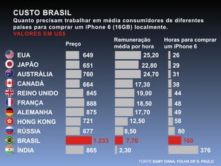 Nunca antes na história 
deste País tivemos 
tantos jovens votando. 
E qual a importância 
disso? Ele é mais 
escolarizado e conectado 
do que o pai. 
RENATO MEIRELLES 
PRESIDENTE DO 
DATA POPULAR. 
“ 
“ 
FONTE ESTADO DE S. PAULO 
 