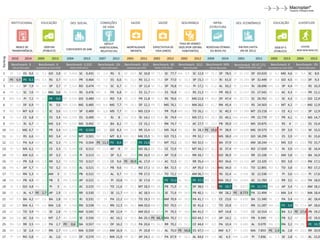 DESAFIO DE DILMA 
Recuperar a confiança 
dos agentes econômicos 
para retomar o ânimo investidor 
por intermédio de uma 
gestão macroeconômica 
digna de credibilidade e 
capaz de recompor o terreno 
perdido para as reformas 
estruturais. 
 