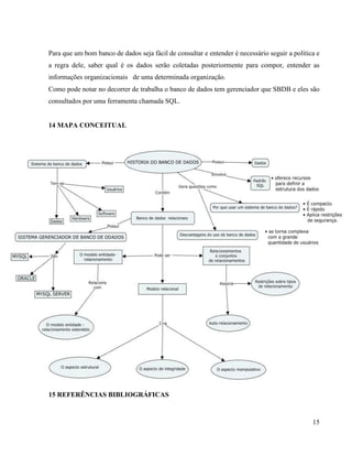15
Para que um bom banco de dados seja fácil de consultar e entender é necessário seguir a política e
a regra dele, saber qual é os dados serão coletadas posteriormente para compor, entender as
informações organizacionais de uma determinada organização.
Como pode notar no decorrer de trabalha o banco de dados tem gerenciador que SBDB e eles são
consultados por uma ferramenta chamada SQL.
14 MAPA CONCEITUAL
15 REFERÊNCIAS BIBLIOGRÁFICAS
 