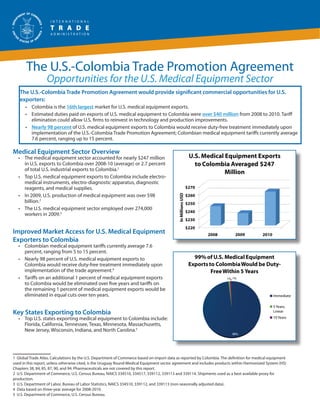 The U.S.-Colombia Trade Promotion Agreement
                  Opportunities for the U.S. Medical Equipment Sector
   The U.S.-Colombia Trade Promotion Agreement would provide significant commercial opportunities for U.S.
   exporters:
      •	 Colombia is the 16th largest market for U.S. medical equipment exports.
      •	 Estimated duties paid on exports of U.S. medical equipment to Colombia were over $40 million from 2008 to 2010. Tariff
         elimination could allow U.S. firms to reinvest in technology and production improvements.
      •	 Nearly 98 percent of U.S. medical equipment exports to Colombia would receive duty-free treatment immediately upon
         implementation of the U.S.-Colombia Trade Promotion Agreement; Colombian medical equipment tariffs currently average
         7.6 percent, ranging up to 15 percent.

Medical Equipment Sector Overview
   •	 The medical equipment sector accounted for nearly $247 million                                           U.S. Medical Equipment Exports
      in U.S. exports to Colombia over 2008-10 (average) or 2.7 percent                                          to Colombia Averaged $247
      of total U.S. industrial exports to Colombia.1
                                                                                                                            Million
   •	 Top U.S. medical equipment exports to Colombia include electro-
      medical instruments, electro-diagnostic apparatus, diagnostic
      reagents, and medical supplies.                                                                         $270
   •	 In 2009, U.S. production of medical equipment was over $98                                              $260
                                                                                            In Millions USD



      billion.2                                                                                               $250
   •	 The U.S. medical equipment sector employed over 274,000
                                                                                                              $240
      workers in 2009.3
                                                                                                              $230
                                                                                                              $220
Improved Market Access for U.S. Medical Equipment                                                                     2008       2009     2010
Exporters to Colombia
   •	 Colombian medical equipment tariffs currently average 7.6
      percent, ranging from 5 to 15 percent.
   •	 Nearly 98 percent of U.S. medical equipment exports to                                                     99% of U.S. Medical Equipment
      Colombia would receive duty-free treatment immediately upon                                              Exports to Colombia Would be Duty-
      implementation of the trade agreement.4                                                                           Free Within 5 Years
   •	 Tariffs on an additional 1 percent of medical equipment exports                                                        1% 1%
      to Colombia would be eliminated over five years and tariffs on
      the remaining 1 percent of medical equipment exports would be
      eliminated in equal cuts over ten years.                                                                                                   Immediate

                                                                                                                                                 5 Years,
Key States Exporting to Colombia                                                                                                                 Linear
   •	 Top U.S. states exporting medical equipment to Colombia include:                                                                           10 Years
      Florida, California, Tennessee, Texas, Minnesota, Massachusetts,
      New Jersey, Wisconsin, Indiana, and North Carolina.5
                                                                                                                               98%




1 Global Trade Atlas. Calculations by the U.S. Department of Commerce based on import data as reported by Colombia. The definition for medical equipment
used in this report, unless otherwise cited, is the Uruguay Round Medical Equipment sector agreement and includes products within Harmonized System (HS)
Chapters 38, 84, 85, 87, 90, and 94. Pharmaceuticals are not covered by this report.
2 U.S. Department of Commerce, U.S. Census Bureau, NAICS 334510, 334517, 339112, 339113 and 339114. Shipments used as a best available proxy for
production.
3 U.S. Department of Labor, Bureau of Labor Statistics, NAICS 334510, 339112, and 339113 (non-seasonally adjusted data).
4 Data based on three-year average for 2008-2010.
5 U.S. Department of Commerce, U.S. Census Bureau.
 