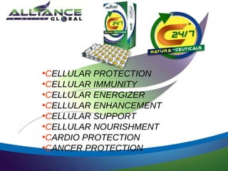 •CELLULAR PROTECTION
•CELLULAR IMMUNITY
•CELLULAR ENERGIZER
•CELLULAR ENHANCEMENT
•CELLULAR SUPPORT
•CELLULAR NOURISHMENT
•CARDIO PROTECTION
•CANCER PROTECTION

 