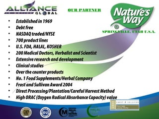 OUR PARTNER

•
•
•
•
•
•
•
•
•
•
•
•
•

Established in 1969
Debt free
SPRINGVILLE, UTAH U.S.A.
NASDAQ traded/NYSE
700 product lines
U.S. FDA, HALAL, KOSHER
200 Medical Doctors, Herbalist and Scientist
Extensive research and development
Clinical studies
Over the counter products
No. 1 Food Supplements/Herbal Company
Frost and Sullivan Award 2004
Direct Processing/Plantation/Careful Harvest Method
High ORAC (Oxygen Radical Absorbance Capacity) value

 