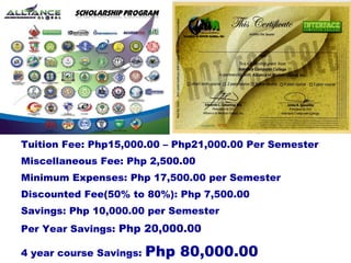 Tuition Fee: Php15,000.00 – Php21,000.00 Per Semester
Miscellaneous Fee: Php 2,500.00
Minimum Expenses: Php 17,500.00 per Semester
Discounted Fee(50% to 80%): Php 7,500.00
Savings: Php 10,000.00 per Semester
Per Year Savings: Php 20,000.00
4 year course Savings:

Php 80,000.00

 