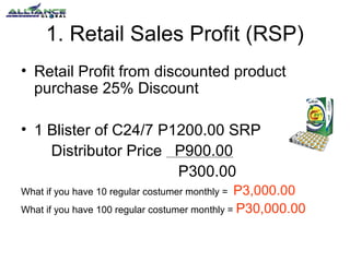 1. Retail Sales Profit (RSP)
• Retail Profit from discounted product
purchase 25% Discount
• 1 Blister of C24/7 P1200.00 SRP
Distributor Price P900.00
P300.00
P3,000.00
What if you have 100 regular costumer monthly = P30,000.00
What if you have 10 regular costumer monthly =

 