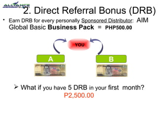 2. Direct Referral Bonus (DRB)
• Earn DRB for every personally Sponsored Distributor:
Global Basic Business Pack = PHP500.00

AIM

YOU
DTC

A

B

 What if you have 5 DRB in your first month?
P2,500.00

 