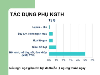 TÁC DỤNG PHỤ KGTH
Nếu nghi ngờ giảm BC hạt do thuốc  ngưng thuốc ngay
 