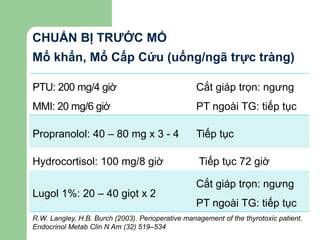PTU: 200 mg/4 giờ
MMI: 20 mg/6 giờ
Cắt giáp trọn: ngưng
PT ngoài TG: tiếp tục
Propranolol: 40 – 80 mg x 3 - 4 Tiếp tục
Hydrocortisol: 100 mg/8 giờ Tiếp tục 72 giờ
Lugol 1%: 20 – 40 giọt x 2
Cắt giáp trọn: ngưng
PT ngoài TG: tiếp tục
CHUẨN BỊ TRƯỚC MỔ
Mổ khẩn, Mổ Cấp Cứu (uống/ngã trực tràng)
R.W. Langley, H.B. Burch (2003). Perioperative management of the thyrotoxic patient.
Endocrinol Metab Clin N Am (32) 519–534
 