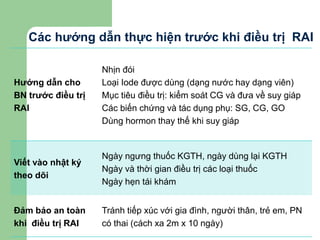 Hướng dẫn cho
BN trước điều trị
RAI
Nhịn đói
Loại Iode được dùng (dạng nước hay dạng viên)
Mục tiêu điều trị: kiểm soát CG và đưa về suy giáp
Các biến chứng và tác dụng phụ: SG, CG, GO
Dùng hormon thay thế khi suy giáp
Viết vào nhật ký
theo dõi
Ngày ngưng thuốc KGTH, ngày dùng lại KGTH
Ngày và thời gian điều trị các loại thuốc
Ngày hẹn tái khám
Đảm bảo an toàn
khi điều trị RAI
Tránh tiếp xúc với gia đình, người thân, trẻ em, PN
có thai (cách xa 2m x 10 ngày)
Các hướng dẫn thực hiện trước khi điều trị RAI
 