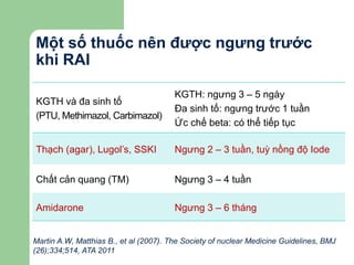 KGTH và đa sinh tố
(PTU, Methimazol, Carbimazol)
KGTH: ngưng 3 – 5 ngày
Đa sinh tố: ngưng trước 1 tuần
Ức chế beta: có thể tiếp tục
Thạch (agar), Lugol’s, SSKI Ngưng 2 – 3 tuần, tuỳ nồng độ Iode
Chất cản quang (TM) Ngưng 3 – 4 tuần
Amidarone Ngưng 3 – 6 tháng
Một số thuốc nên được ngưng trước
khi RAI
Martin A.W, Matthias B., et al (2007). The Society of nuclear Medicine Guidelines, BMJ
(26);334;514, ATA 2011
 